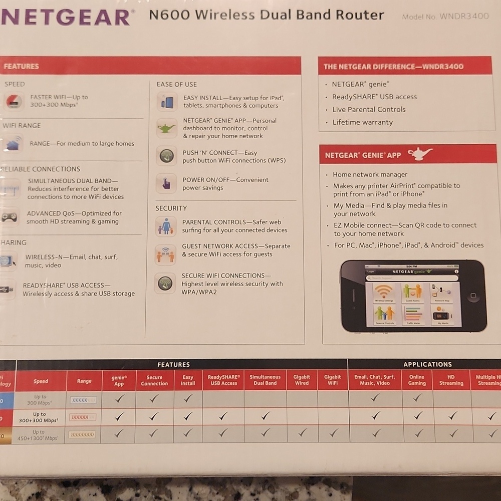 Netgear N600 Dual Band Router with Black and Purple Accents - Picture 5 of 5